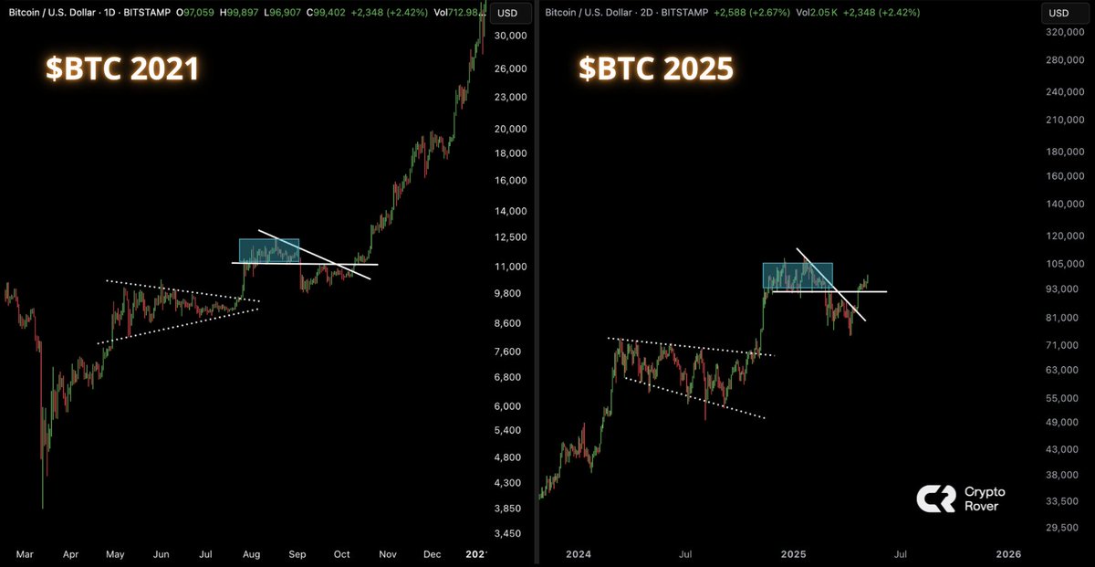 Send #Bitcoin much higher! 🔥 logo