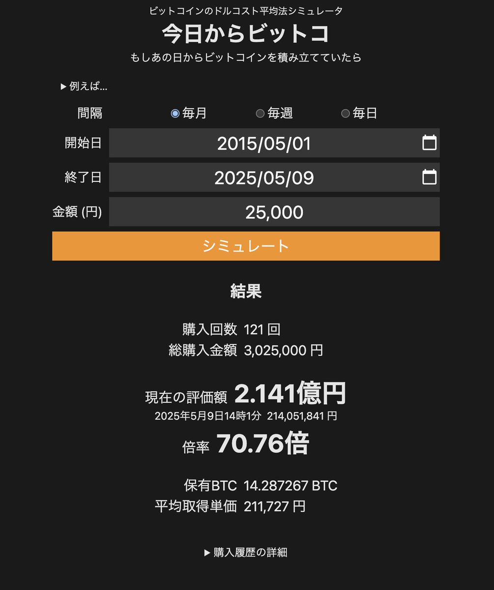 日本人の生涯年収の中央値は約1億9000万円、平均値は約2億2000万円らしい。

もし2015年5月から10年間、毎月2万5000円分ビットコインを積み立てていたら.....今2億1000万円か。

ふーん　（ﾀﾋ
