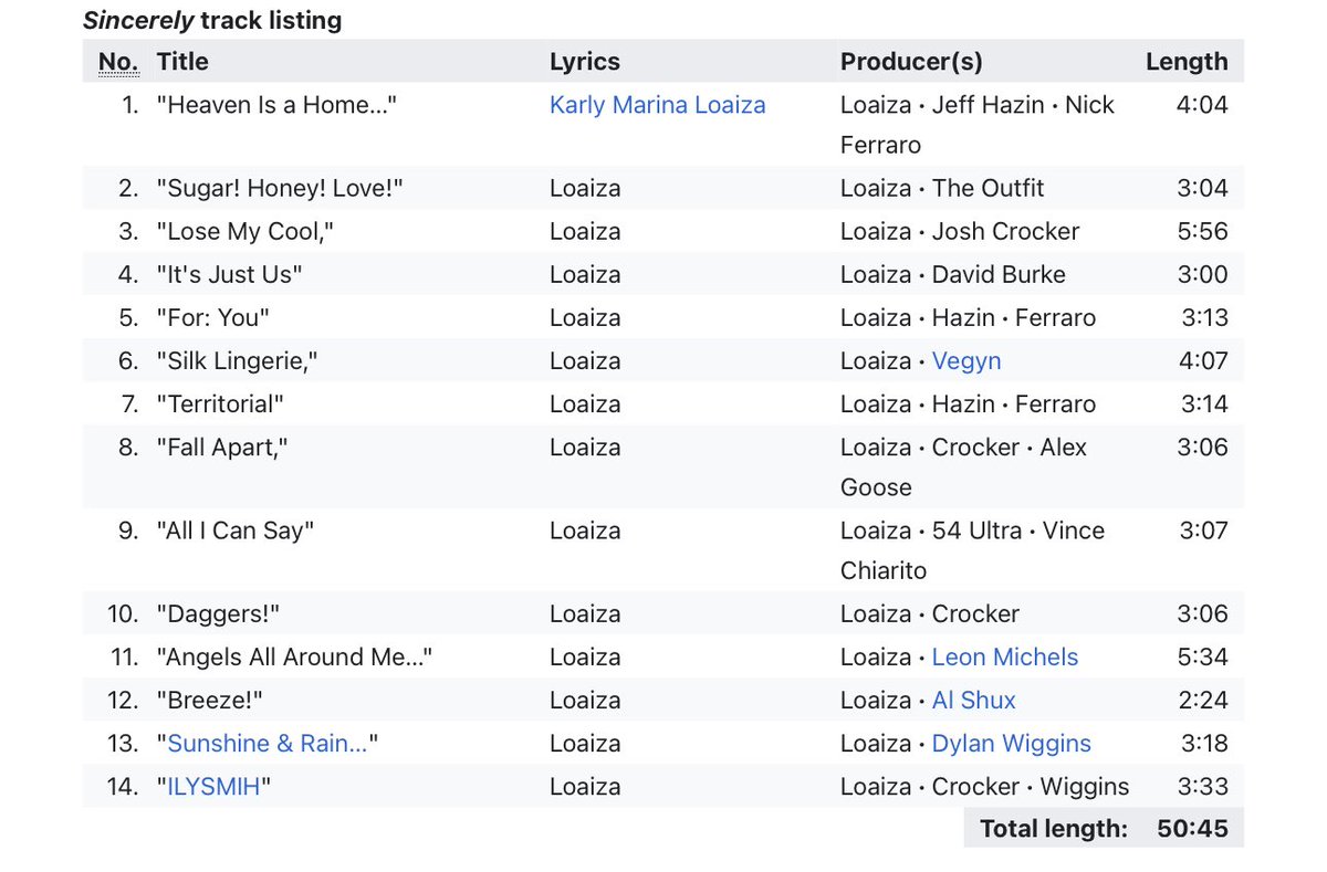 kali uchis is the only songwriter on sincerely omg? production credits on every track too