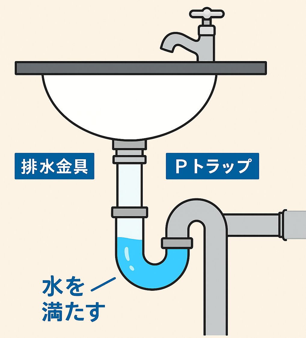 official_MATCH_'s tweet image. 🚰部屋の排水口から異臭…⁉️
 「下水トラブルかも!?」と焦る前にチェック！
✔️使ってない排水口（風呂・洗濯パン）が原因のことも
 ✔️乾いたトラップに水を注ぐだけで解決💡

→コップ1杯の水で、ニオイとサヨナラ✨

SNS総フォロワー10万人突破       仲介０円！！
お部屋マッチ賃貸…