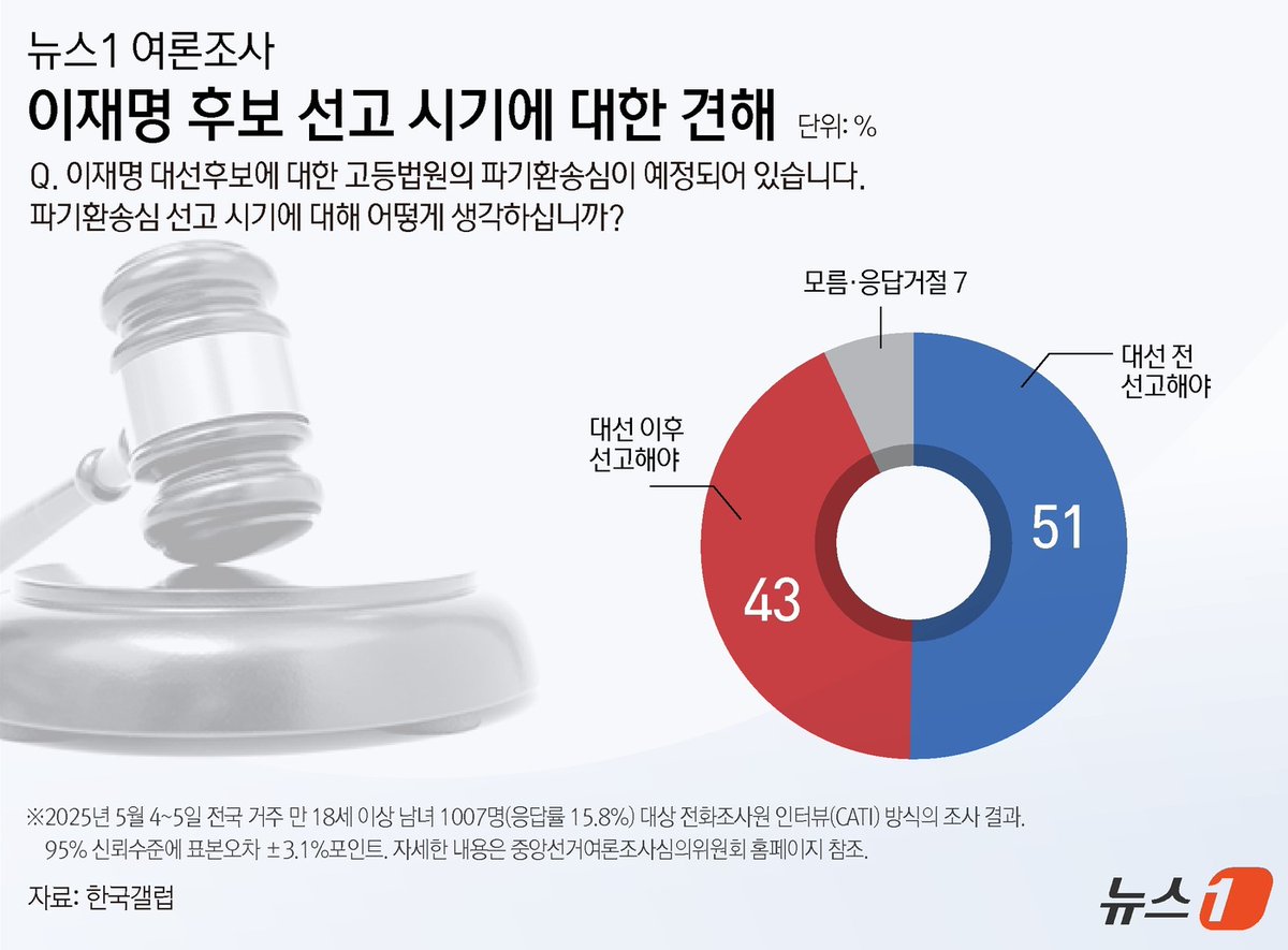 대부분의 일반국민은 대법원의 선고 시기에 대해 옳았다고 생각한다.