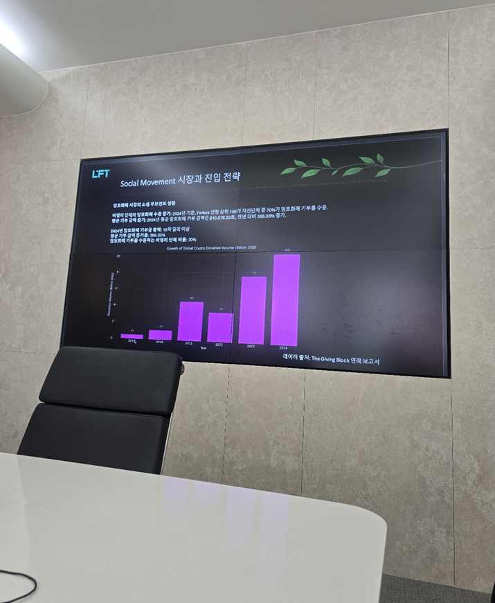 ultrabearcoin's tweet photo. Today we've had a meeting with "Lift Protocol" and shared our Social Movements about Tokens and Coins.
God bless both of us.
#NewCryptoProject
#FairLaunchCrypto
#CryptoGems
#Next100x
#CryptoLaunchAlert
#UpcomingMemeCoin
#SolanaPresale
#NewTokenAlert
#CryptoAlpha2025 https://t.co/6owKMtk6XL