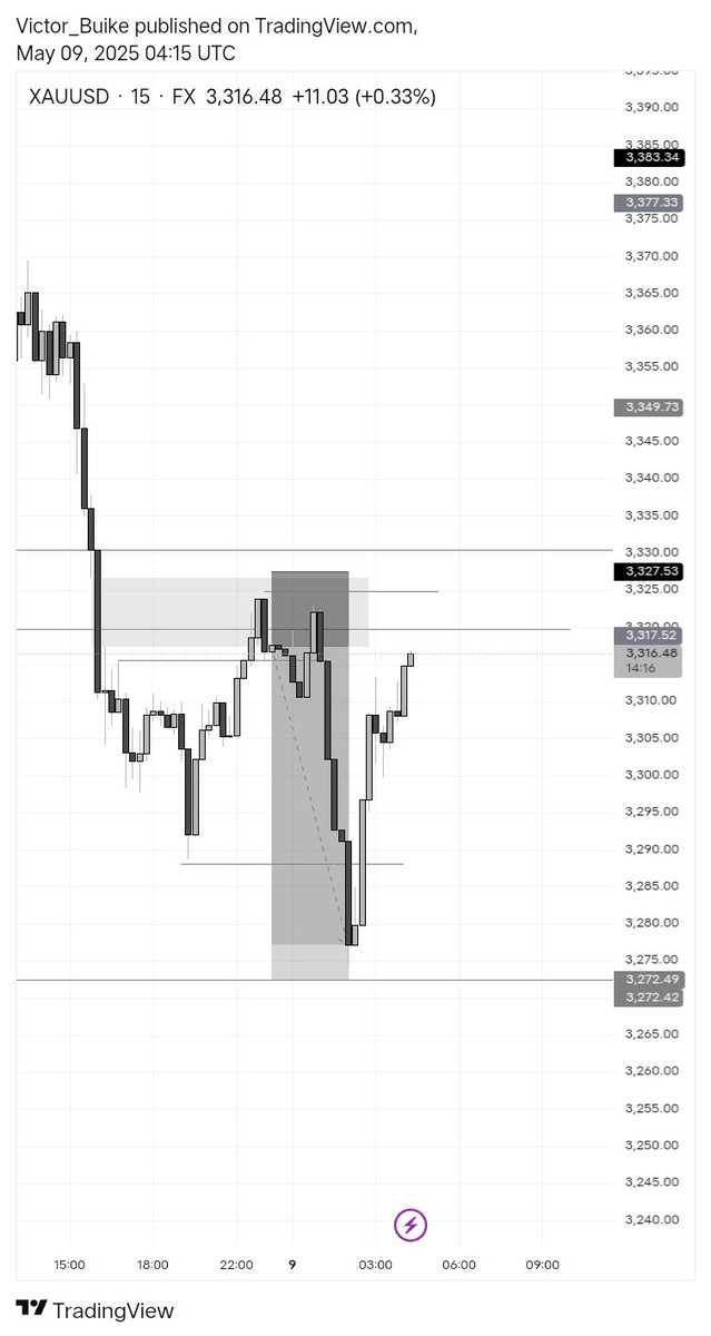 Vicc_nation's tweet image. #XU
Took this setup overnight, and woke up to this cr@zy reversal.. Damnn. 
Closed at BE.. 
#Repeatingwhatworks