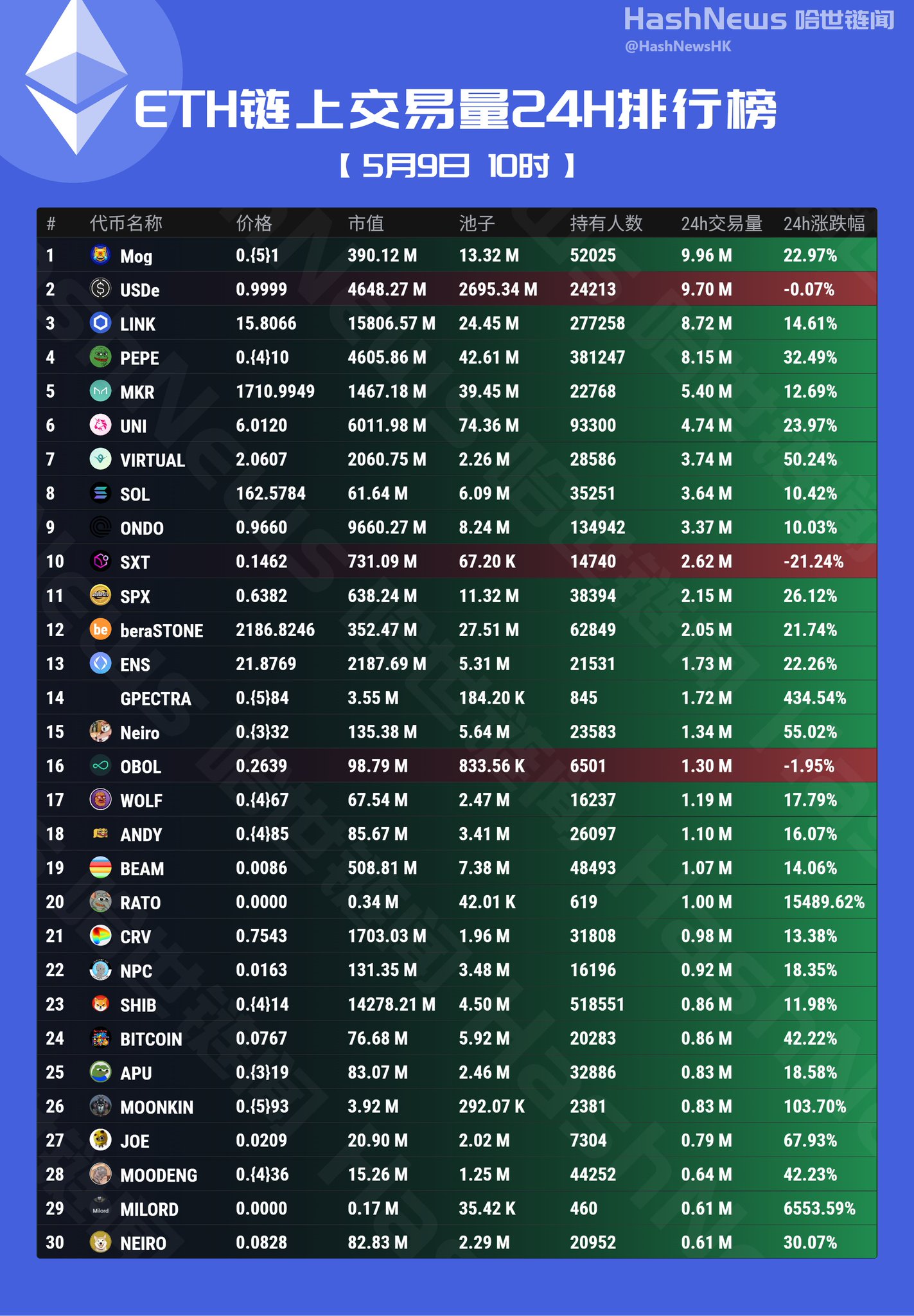 【返品不可】 🔔哈世链闻HashNews  X: on 洋楽