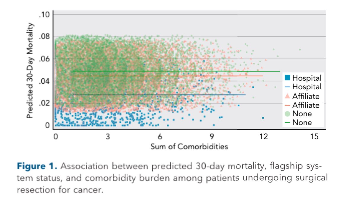 Musaab Munir (@musaabmunir) on Twitter photo Excited to share this finally got published in <a href="/JNCCN/">Journal of the @NCCN</a>!
Grateful to <a href="/timpawlik/">Timothy M. Pawlik</a> for his mentorship!!
Read more here: jnccn.org/view/journals/⦠Excited to share this finally got published in <a href="/JNCCN/">Journal of the @NCCN</a>!
Grateful to <a href="/timpawlik/">Timothy M. Pawlik</a> for his mentorship!!
Read more here: jnccn.org/view/journals/ā¦