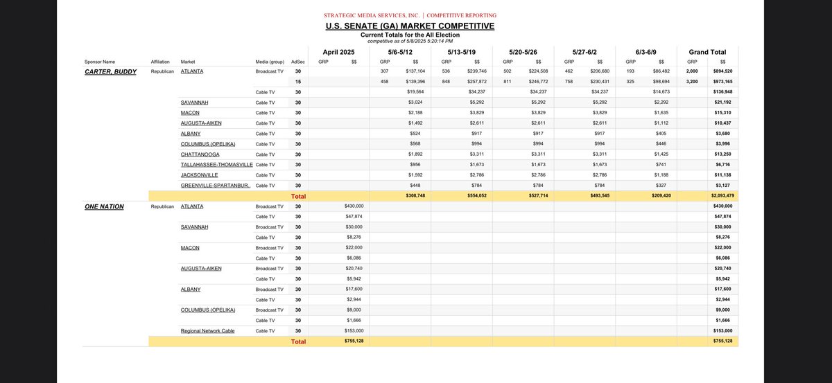 Here’s the ad buy so far …