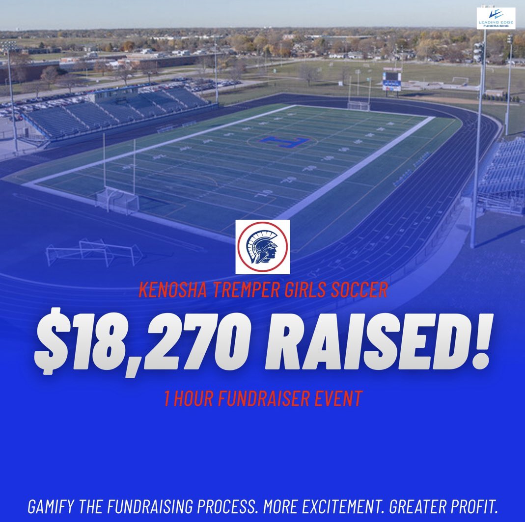 Incredible job by the Tremper girls soccer program this spring! They set a big goal and were able to crush it, raising a ton of money for the program. Great work by the coaching staff and athletes making this successful and thank you to the generous Trojan supporters!