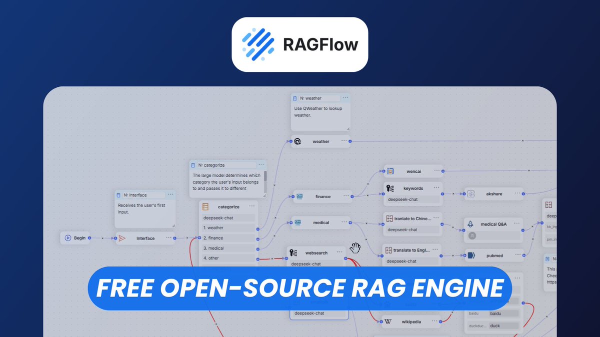 elest_io's tweet image. Discover RAGFlow, a free open-source Retrieval-Augmented Generation engine to build generative AI into your business.
🔗 youtu.be/bQE6qwvU7H8