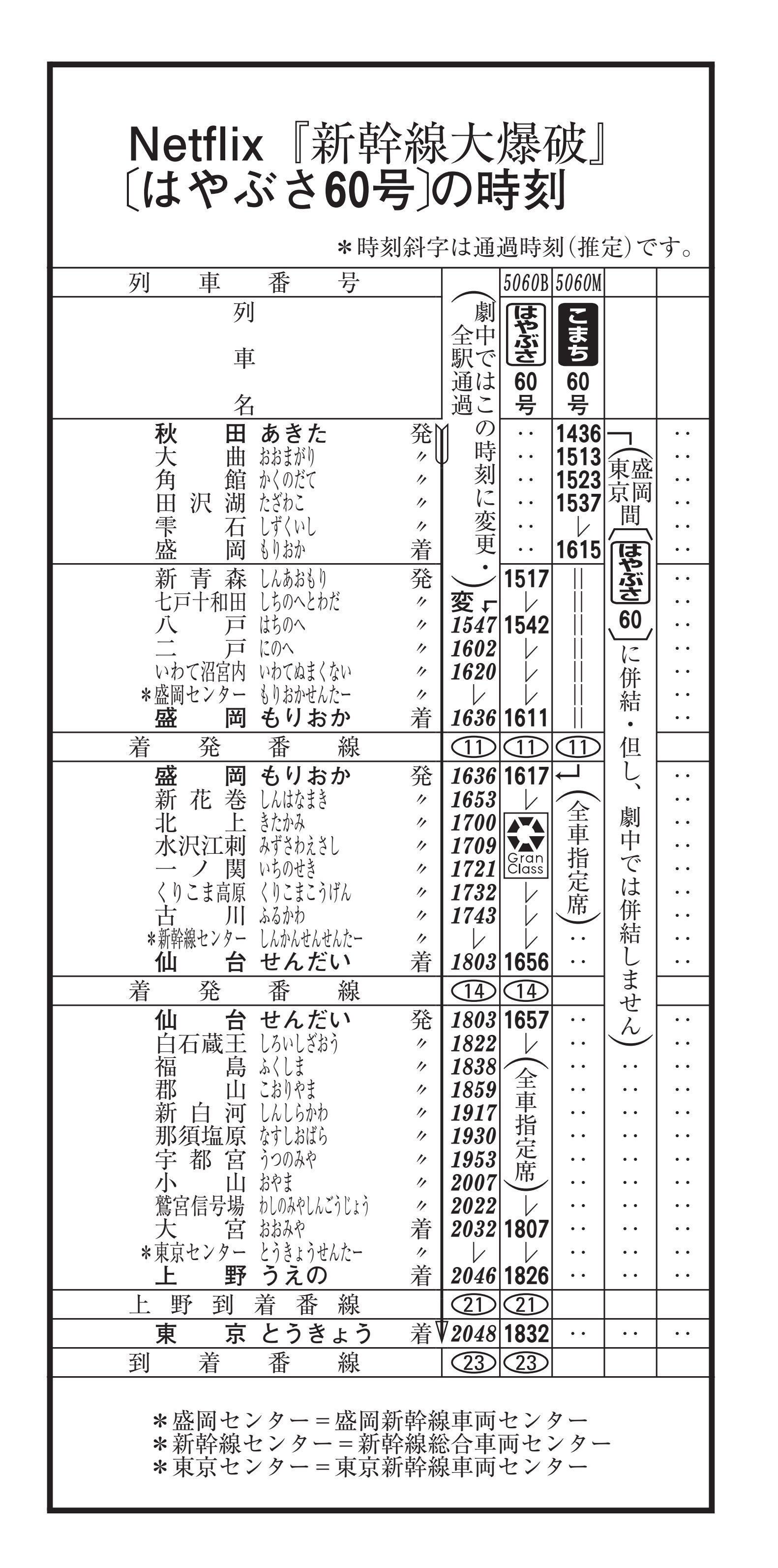 時刻表(87年JR発足時3冊)