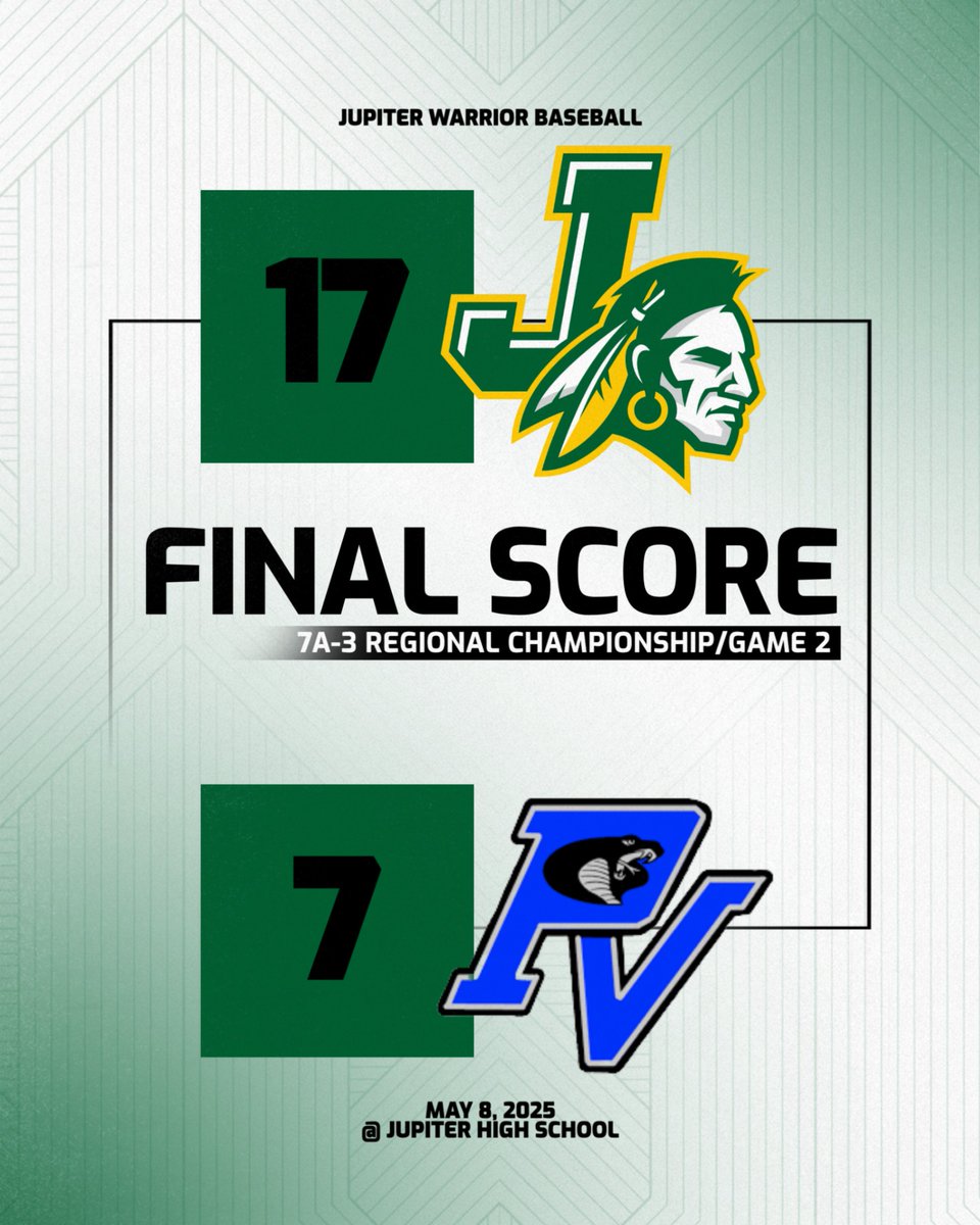 Warrior baseball going to STATES!  JUP scores early and often behind 6 home runs from the top of the lineup enroute to a 17-7 win.  JUP awaits their opponent in Ft. Myers next Friday.  Great work by the entire team tonight!  Go Warriors!  #onetribe #warriorpride
