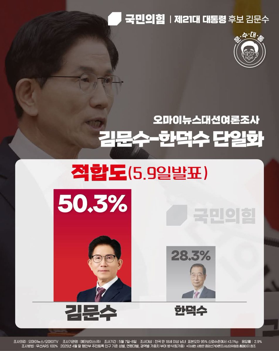 [SNL(Supporters N Like)]
지지자 컨텐츠16
'김문수면 이깁니다'
#보일러공 #국민의힘 #대통령후보 #문수형

새롭게! 앞으로!
위대한 대한민국!
정정당당 김문수!