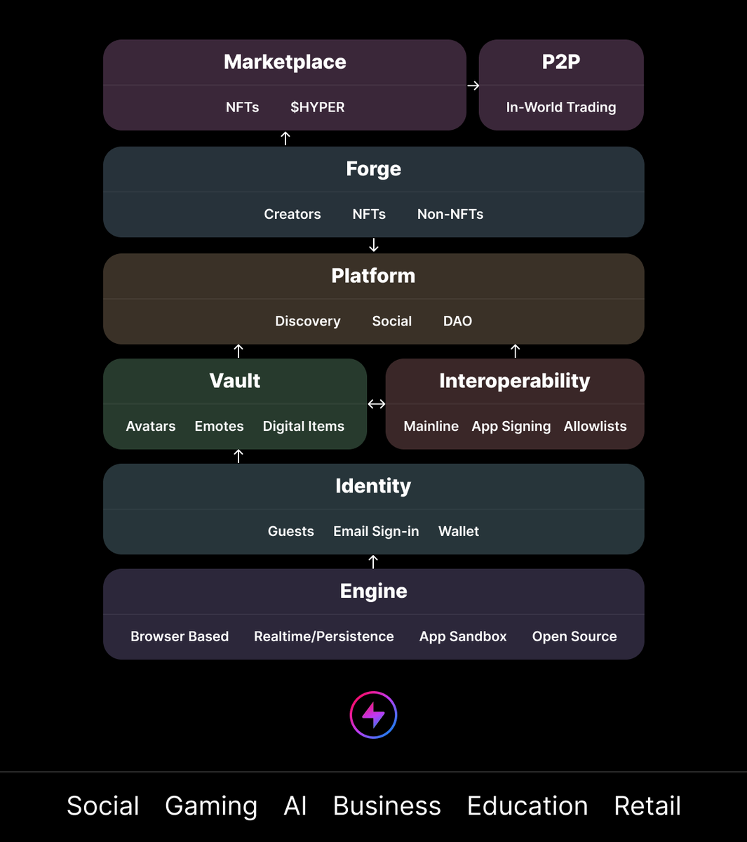 A quick look at Hyperfy from the ground up... 🧵