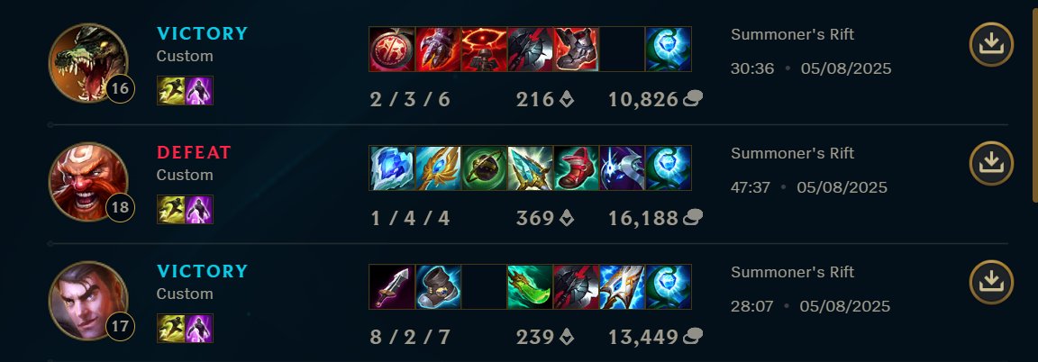 Horder_NA's tweet image. 2-1 VS CCG

Ending the regular season 6-3 fourth place overall. Feels great to end it on a win and gonna carry the momentum to playoffs.

Watch out for the convicts 🔥