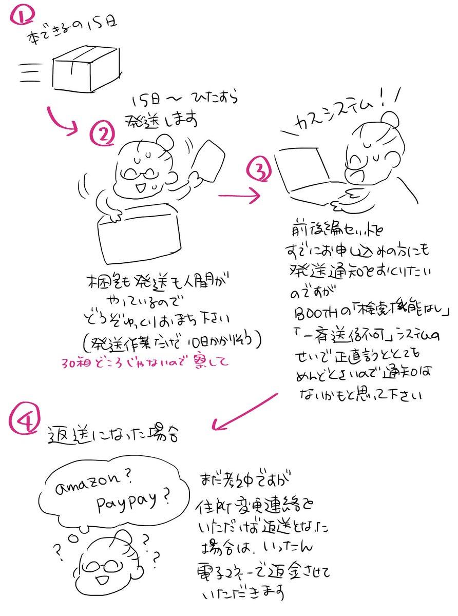 【🫛らんにち再録集5の発送について🫛】
文章で説明するには長すぎるので、どうやってお知らせすれば…と思っている詳細 