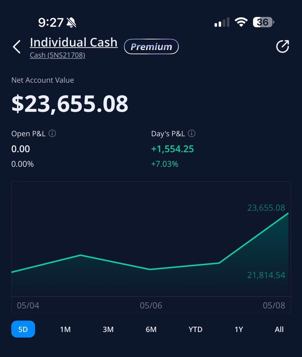 Ok, port update - brought to you by TTP 

It’s been a crazy market but the TTP community eats no matter what!

Started following the 100k challenge strictly on Jan 16…but been trading with this community since 2024

LETS GET TO 100k <a href="/Remzztrades/">Remz</a> <a href="/OhMyOhMar/">Omar</a> <a href="/GnT_Trades/">Tito A</a>