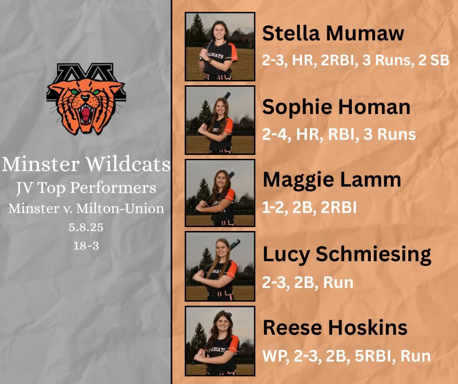 The Wildcats get the wins tonight. Varsity beat Coldwater 10-0 in five innings and JV beat Milton-Union 16-6 in six innings. 

Varsity plays at Marion Local tomorrow at 5:00. 

Go Cats! 
🥎🧡🐾