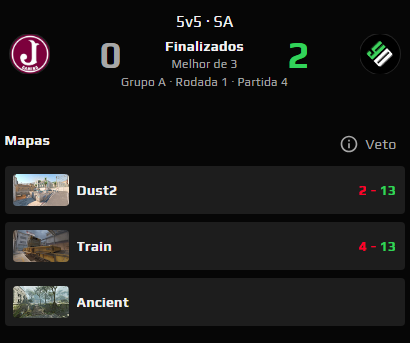 youngdreamerscs's tweet photo. 💚 VITÓRIA 🆚#JuventusGaming 🤍
ESTAMOS NA SEMIFINAL! 🥳

✅ 13:2 Dust 2 | 13:4 Train ✅

Esperamos o vencedor de #BloodyMindSet 🆚#DontCrash. Informaremos mais em breve! 🙌 https://t.co/31StaCyTlO