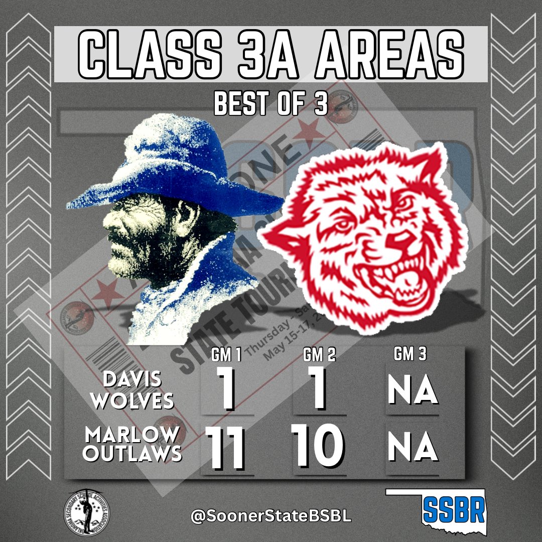 𝐓𝐈𝐂𝐊𝐄𝐓 𝐏𝐔𝐍𝐂𝐇𝐄𝐃! 🎟️

Marlow is the first 3A squad to punch their ticket to State as they sweep Davis in Areas.

#OKPreps