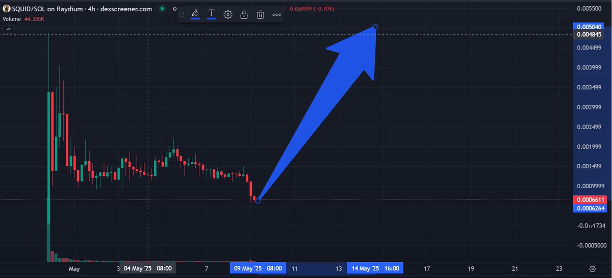 harley__eth's tweet image. $SQUID 
CA: HN8GGgzBFvuePPL3DGPg7uuq2dVgLApnNcW4pxY9a11o

Prepare for a new update, released this week 🚀
Prepare to burn the total supply🔥
Behind the team: @AlloraNetwork and @elizaOS (AI16z)
#BTC #AIGENT #SQUID #AI