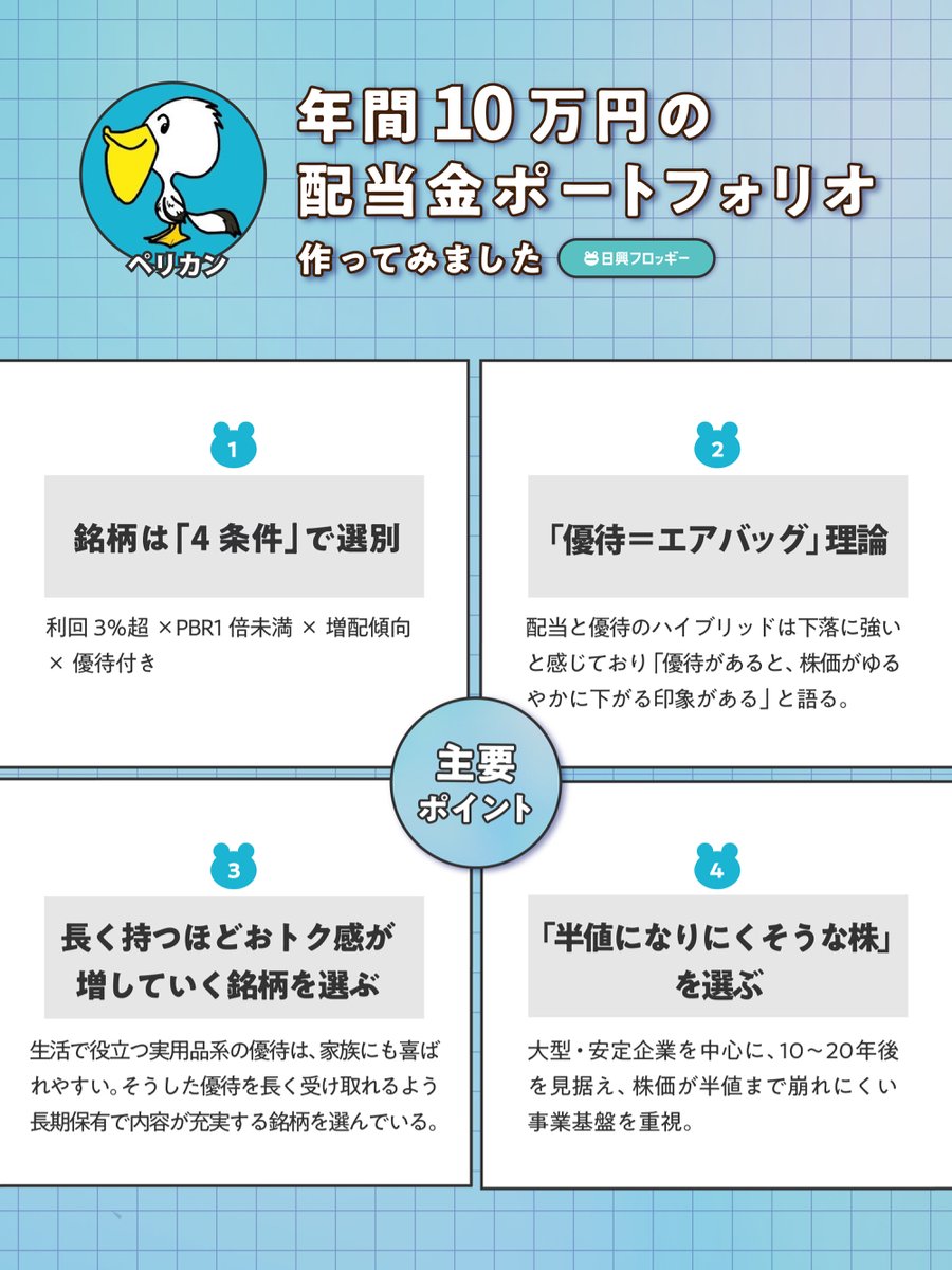 froggysmbcnikko's tweet photo. 配当株、どう選んでる？

FIRE達成者ペリカンさん(@Pelican_Blog)が
自身の考え方をもとに組んだ
「年間10万円の配当ポートフォリオ」

その中身から選び方や保有のスタンスが見えてきます。

配当で人生を支えたい方に
きっと参考になるはず…🐸

ぜひご覧ください！
https://t.co/hbdqRq91Ca https://t.co/iK2ZsKTrAM