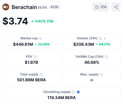 Mum told us no screenshots but

Berachain.