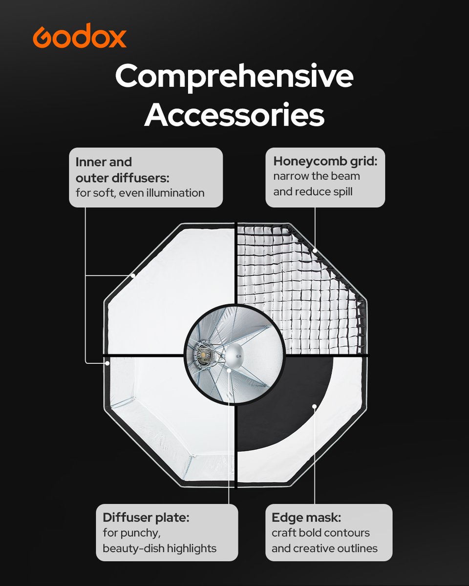 GodoxGlobal's tweet image. ✨ Godox UL-Series Softbox
Flexible, portable lighting for creators!
⚡️Multiple sizes (30cm-180cm)
⚡️Quick umbrella setup
⚡️Pro light shaping &amp;amp; compact design
⚙️Bowens mount &amp;amp; broad compatibility

👉learn more at: godox.com/product-d/UL-S… 

#Godox #Lighting #Softbox #photography