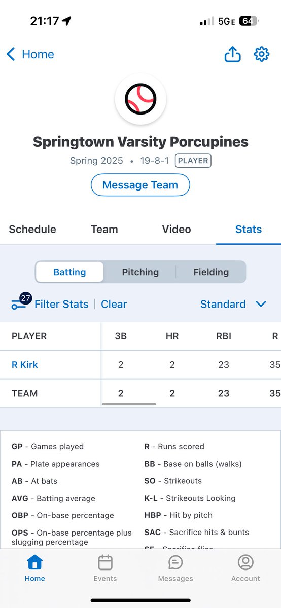 Ryan Kirk (@ryankirk2026) on Twitter photo End the season 19-8-1 Swung it pretty well this year for my Junior year.Can’t wait for next year! batted .432 this year with 2 bombs.I wanna thank my coaches for a great season.
<a href="/PrepBaseball_TX/">Prep Baseball Texas</a> <a href="/TxHS_Baseball/">TxHSBaseball</a> <a href="/ACU_Baseball/">ACU Baseball</a> <a href="/WCoyoteBaseball/">Weatherford College Baseball</a> <a href="/TarletonBase/">Tarleton State Baseball</a> <a href="/TopPreps/">College Coach / College Scout / College Recruiter</a> <a href="/Pojobaseball/">Springtown Baseball</a> End the season 19-8-1 Swung it pretty well this year for my Junior year.Can’t wait for next year! batted .432 this year with 2 bombs.I wanna thank my coaches for a great season.
<a href="/PrepBaseball_TX/">Prep Baseball Texas</a> <a href="/TxHS_Baseball/">TxHSBaseball</a> <a href="/ACU_Baseball/">ACU Baseball</a> <a href="/WCoyoteBaseball/">Weatherford College Baseball</a> <a href="/TarletonBase/">Tarleton State Baseball</a> <a href="/TopPreps/">College Coach / College Scout / College Recruiter</a> <a href="/Pojobaseball/">Springtown Baseball</a>