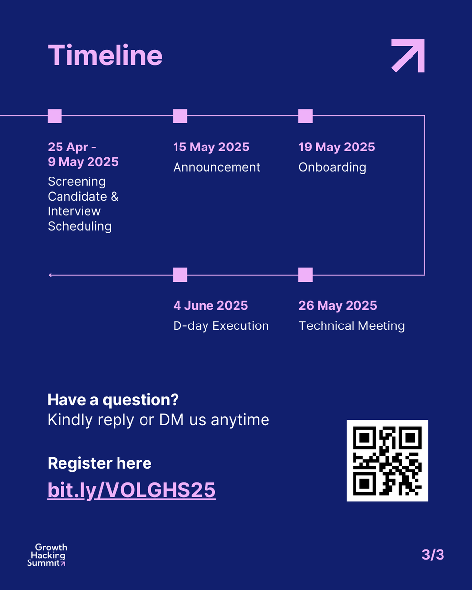 magnecareer's tweet photo. Growth Hacking Summit 2025 buka pendaftaran untuk Onsite Volunteers!
Kamu bisa ikut berkontribusi dalam acara yang menghadirkan lebih dari 500 Growth Marketers, Founders, dan Product Professionals.
Yuk, daftar sekarang di: https://t.co/WWcy28wnhw! ๐ซฐ
#GrowthHackingSummit https://t.co/TdcuL3Zmx6