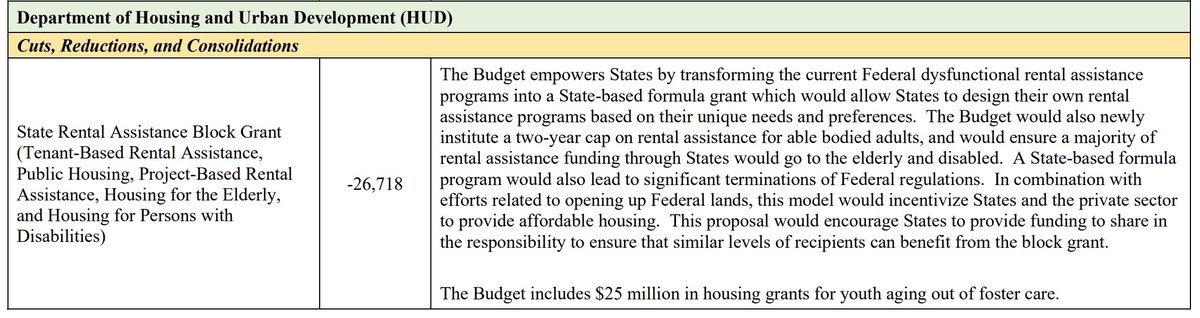 Trump's budget spends $25 billion on a fantasy missile shield — likely contracted out to Musk/SpaceX — and cuts $27 billion in housing assistance.

Why are you hearing this from me and not the Democratic Party