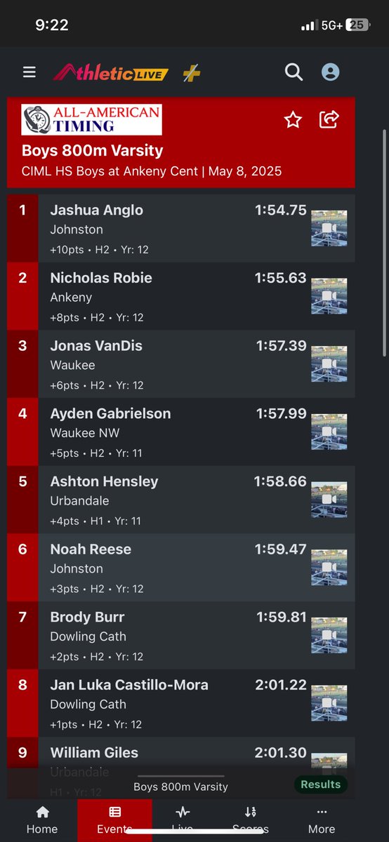 800 Meter Results

7th Brody Burr

8th Jan Luka Castillo-Mora