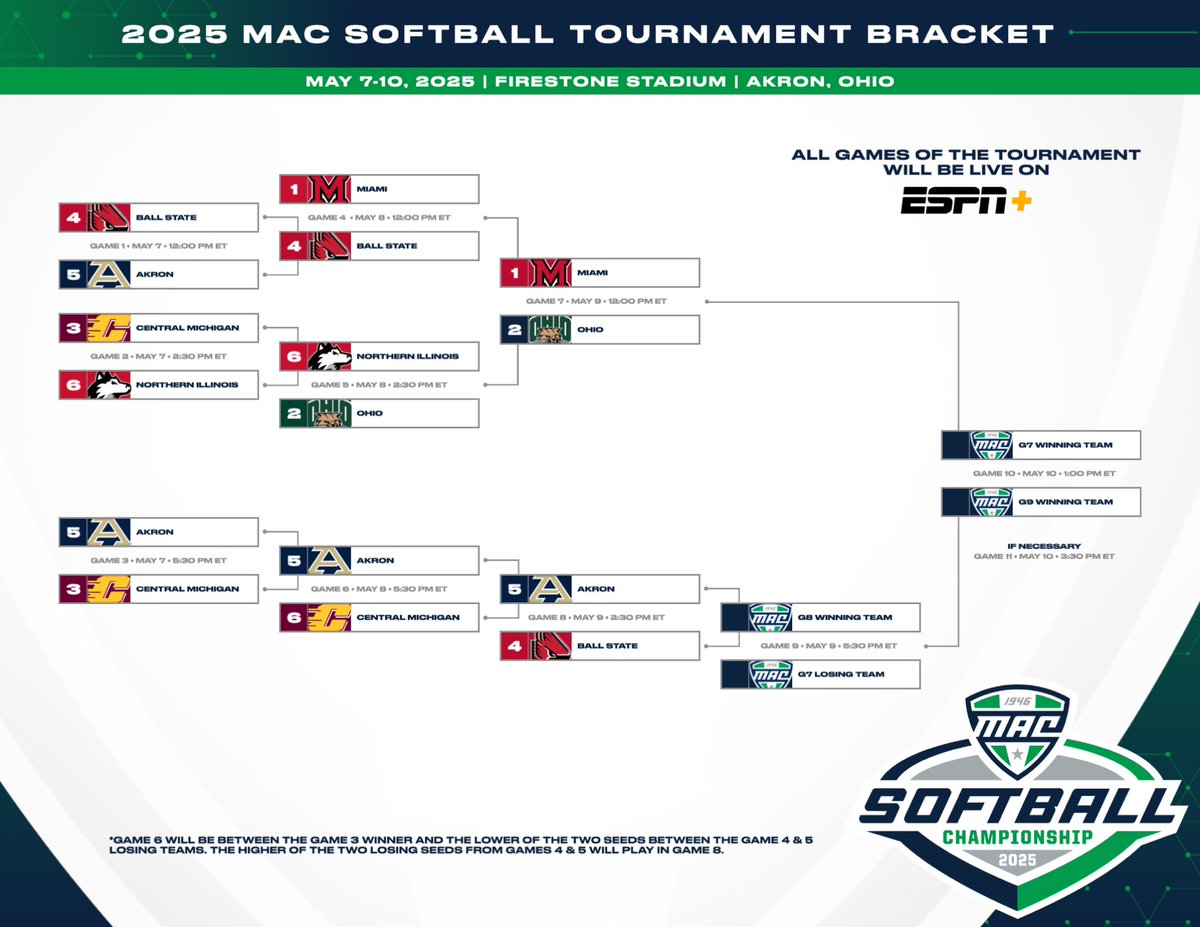 Rest up… 🥎

Tomorrow, we are gonna have ourselves a day. 

🗒️: bit.ly/4iPRHlF | #MACtion