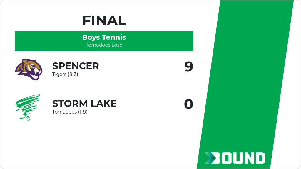 Boys Tennis (Varsity) Score Posted - Storm Lake Tornadoes lose to Spencer Tigers 9-0. gobound.com/ia/ihsaa/boyst…