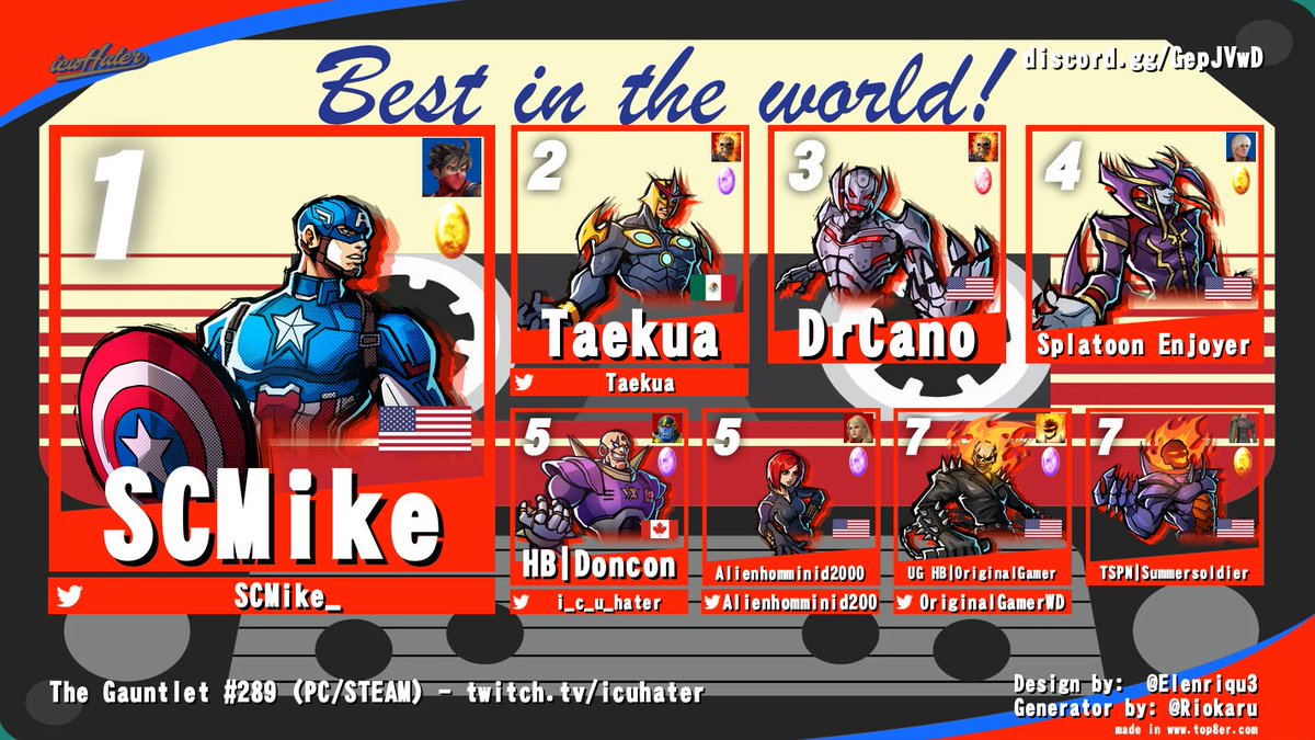 HB | Ralston Arcade (@ralstonarcade) on Twitter photo The Gauntlet #289 is done. <a href="/SCMike_/">Miguel Poblete</a>  is your #MVCIB champion. This is their 5th win. Congrats!                
The Gauntlet is the best #MVCIB tournament in the world. It happens every Thursday @ 8pm est. Sponsored by <a href="/hitboxarcade/">Hit Box Arcade</a> . Tune in live for #290 on May 15th, 2025. The Gauntlet #289 is done. <a href="/SCMike_/">Miguel Poblete</a>  is your #MVCIB champion. This is their 5th win. Congrats!                
The Gauntlet is the best #MVCIB tournament in the world. It happens every Thursday @ 8pm est. Sponsored by <a href="/hitboxarcade/">Hit Box Arcade</a> . Tune in live for #290 on May 15th, 2025.