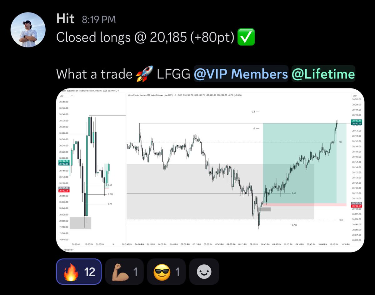 Asia Range treating me good✅

Took some losses during NY, then locked in +80pt on $NQ longs🚀

New York Streams + Asia Alerts = 📈