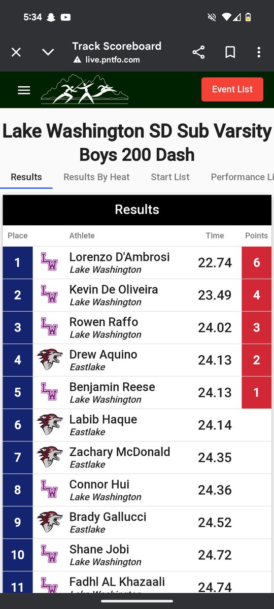 Connor Hui (@connorhui_) on Twitter photo So grateful for the opportunity to improve and compete all season long! One last PR in the final meet of the year!
200m: 24.36
<a href="/CoachSledge44/">Ed “Coach Sledge” Slezinger</a> So grateful for the opportunity to improve and compete all season long! One last PR in the final meet of the year!
200m: 24.36
<a href="/CoachSledge44/">Ed “Coach Sledge” Slezinger</a>
