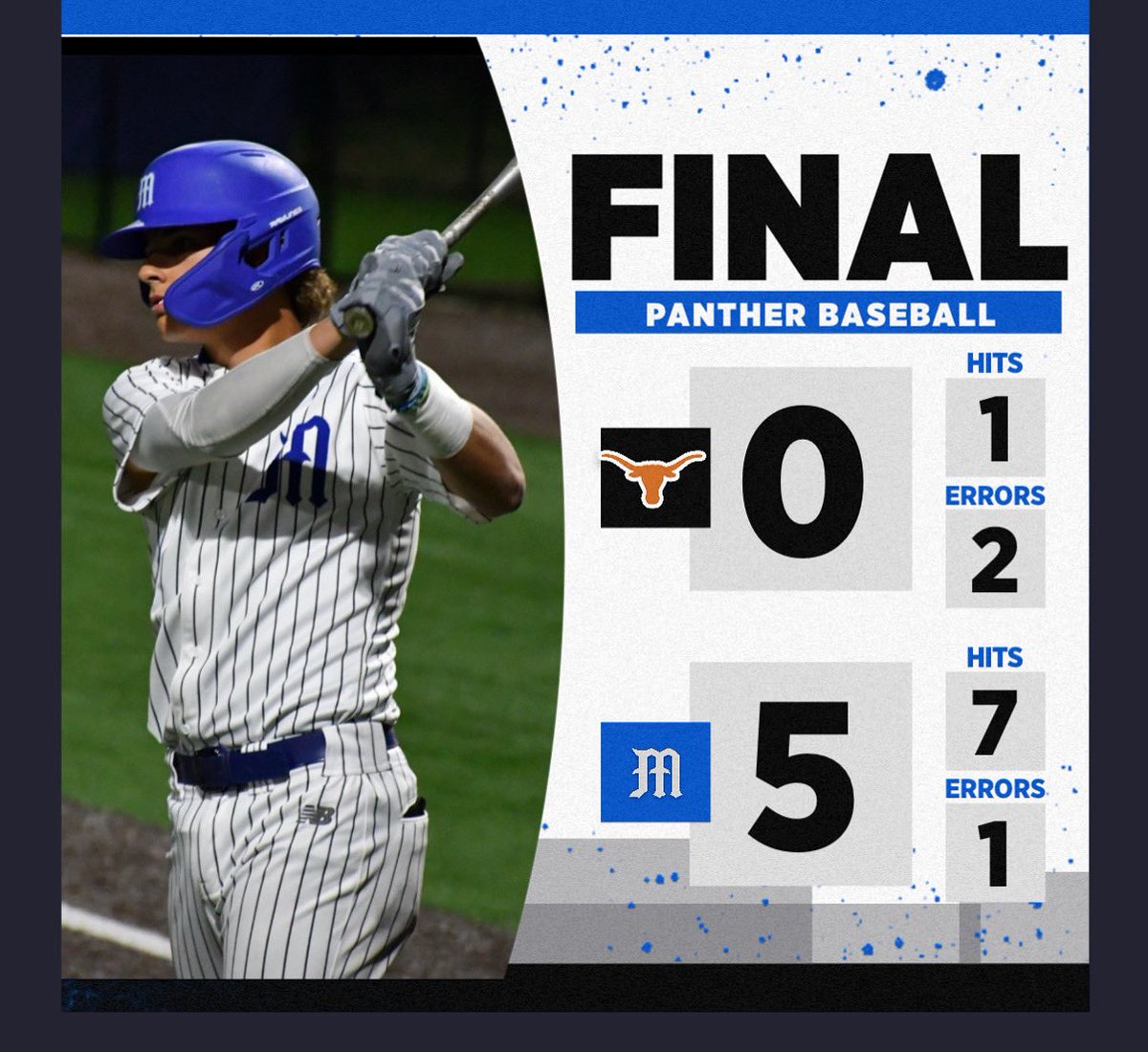 Panthers take Game 1 behind a stellar outing by <a href="/8DylanD8/">Dylan Dick</a> ! # RISEAbove