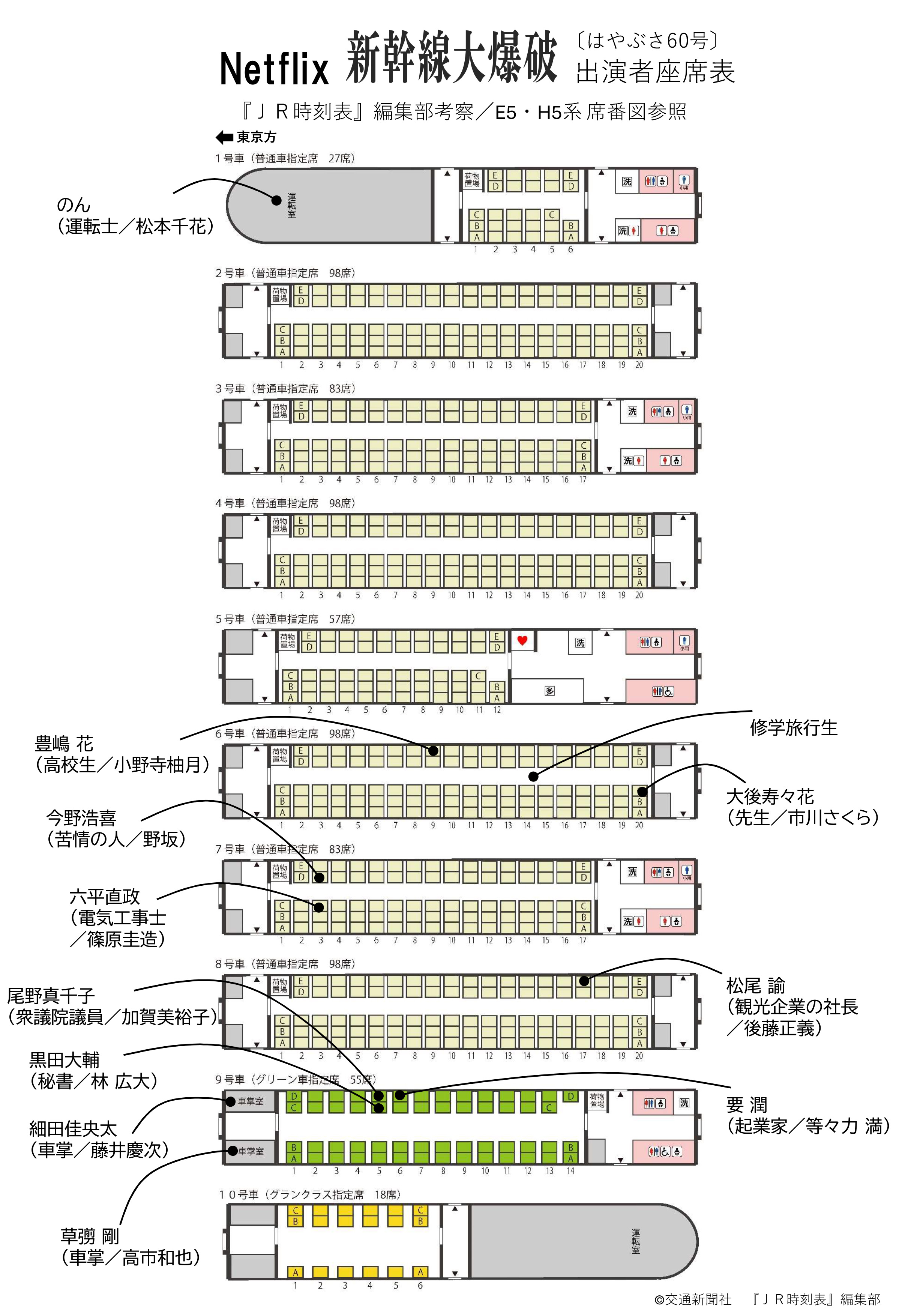 時刻表(87年JR発足時3冊)