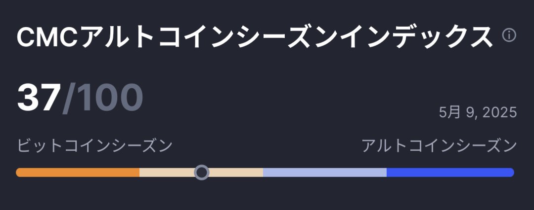だいぶアルトコインシーズン寄りに🫠