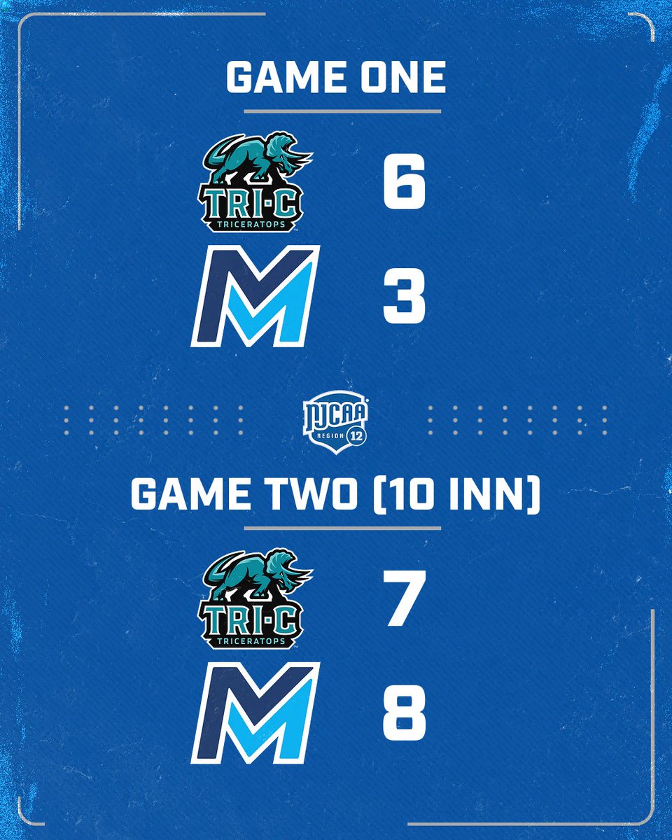 NJCAA Region 12 tweet media