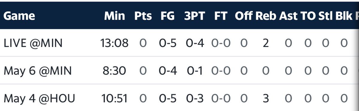 Moody last 3 games:

5 Rebounds and literally nothing else