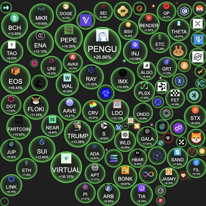 Market is green and bitcoin is $100k. Feels good man.