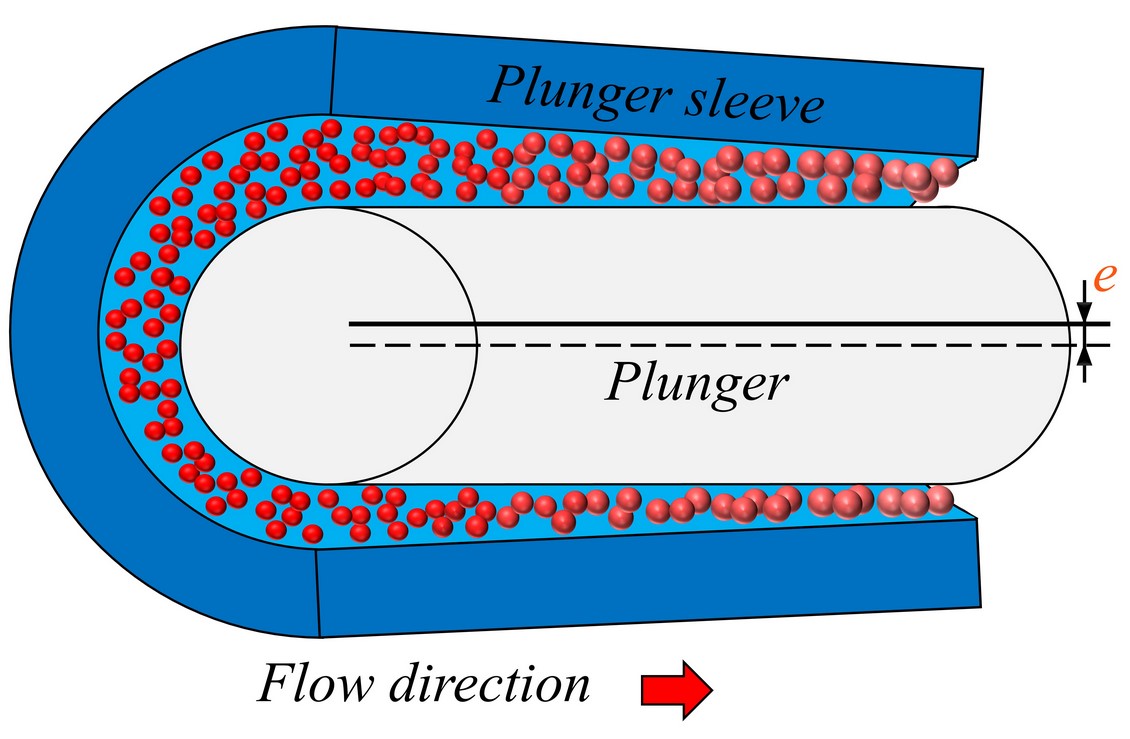 Lubricants MDPI (@lubricants_mdpi) on Twitter photo Open access paper in <a href="/Lubricants_MDPI/">Lubricants MDPI</a> "Theoretical and Experimental Flow Characteristics of a Large-Scale Annular Channel in Terms of Deformation Gradient, Eccentricity, and Water Compressibility".
✏️ Shendan Zhao et al.
🔗 mdpi.com/2075-4442/11/3… Open access paper in <a href="/Lubricants_MDPI/">Lubricants MDPI</a> "Theoretical and Experimental Flow Characteristics of a Large-Scale Annular Channel in Terms of Deformation Gradient, Eccentricity, and Water Compressibility".
✏️ Shendan Zhao et al.
🔗 mdpi.com/2075-4442/11/3…