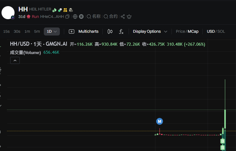 #HH ATH 6X
Still hodl