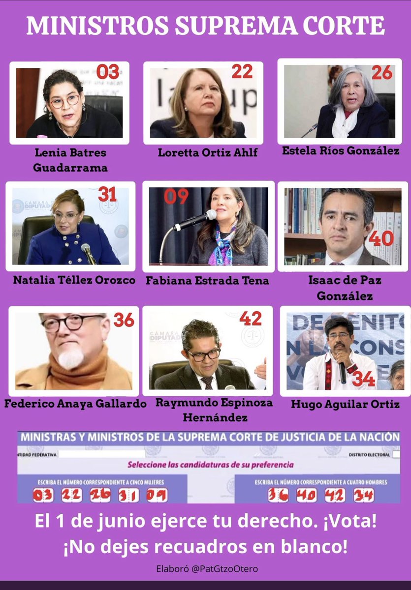 Argelia (@argelia85331639) on Twitter photo <a href="/FabianaEstradaT/">Fabiana Estrada Tena</a> quieres conocer su trayectoria?
La lucha por regenerar el poder judicial ya está en su biografía y la volverá a hacer desde su propio encargo como Ministra de la <a href="/SCJN/">Suprema Corte</a>
Aquí el texto descargado de la página del INE
🫵
Vota así el #1DeJunio por #09 🟣 <a href="/FabianaEstradaT/">Fabiana Estrada Tena</a> quieres conocer su trayectoria?
La lucha por regenerar el poder judicial ya está en su biografía y la volverá a hacer desde su propio encargo como Ministra de la <a href="/SCJN/">Suprema Corte</a>
Aquí el texto descargado de la página del INE
🫵
Vota así el #1DeJunio por #09 🟣