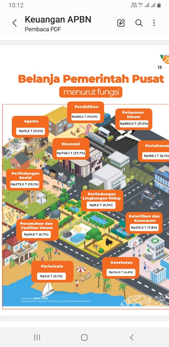 Prioritas belanja hari ini