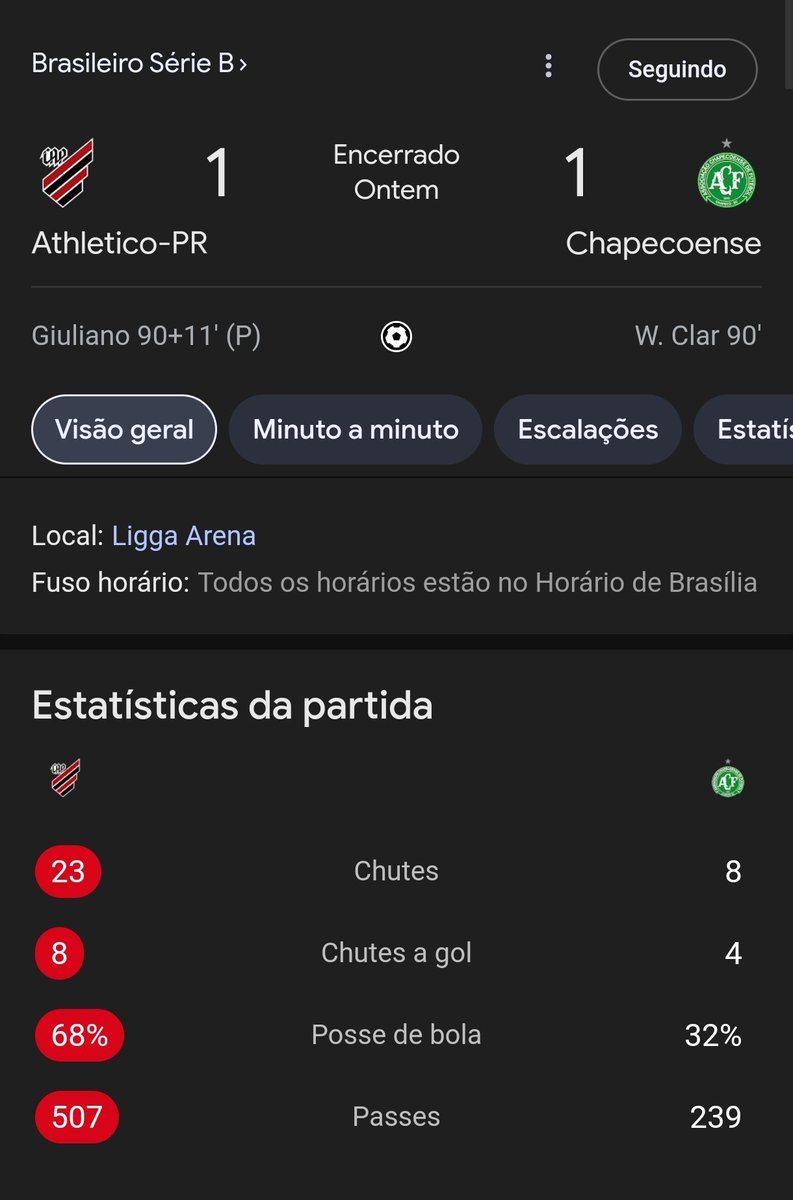 Eu entendo a revolta da torcida, mas o time tende a evoluir com o novo treinador, até mesmo o interino. Precisa de reforços. Hoje faltou qualidade para o ataque, sofremos com erros individuais do fraco setor defensivo. Ainda perdemos um pênalti. Tevis é um ótimo jogador.