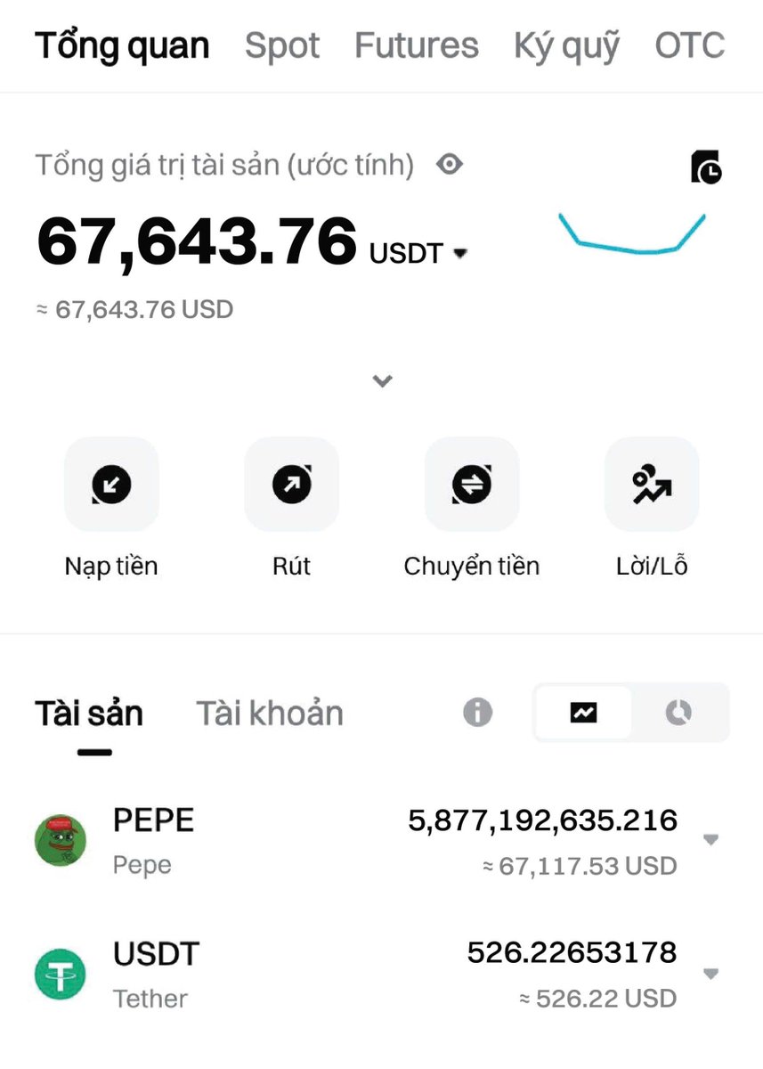 Mình có 1 món quà muốn dành cho bạn trong bài viết này! 

Nếu anh em Follow David 1 thời gian, chắc hẳn anh em đều biết David đã all in $PEPE từ giá 0.000005x 

Với kinh nghiệm giao dịch qua 2 mùa tăng trưởng của thị trường thì mình nhận ra giai đoạn tháng 5