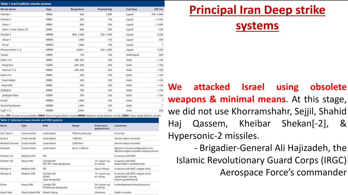 #OperationSindoor
Now, let’s look at #Iran-#Israel-#Houthis #Missiles-#Drones strike series wherein the KEY TAKEAWAYS / QUESTIONS on escalation control upfront were
•Escalation Ladder – Iran undertook 12 days of planning to respond to Israel’s killing of IRGC officer in Damascus