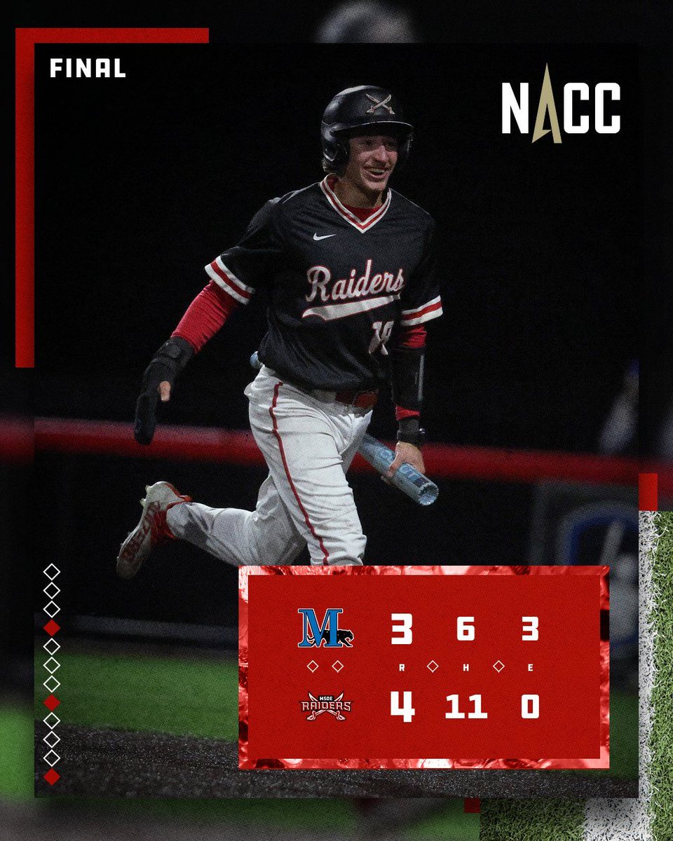 ⚾ 𝐌𝐎𝐕𝐈𝐍 𝐎𝐍 ⚾ 

<a href="/MSOE_Baseball/">MSOE Baseball</a> holds off the hot Sabres to advance to the semis tomorrow against Edgewood

#TheRaiderWay #d3bsb