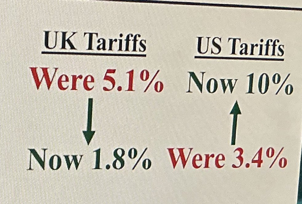 We’re celebrating that the British got a consumption tax cut and we got a consumption tax hike?